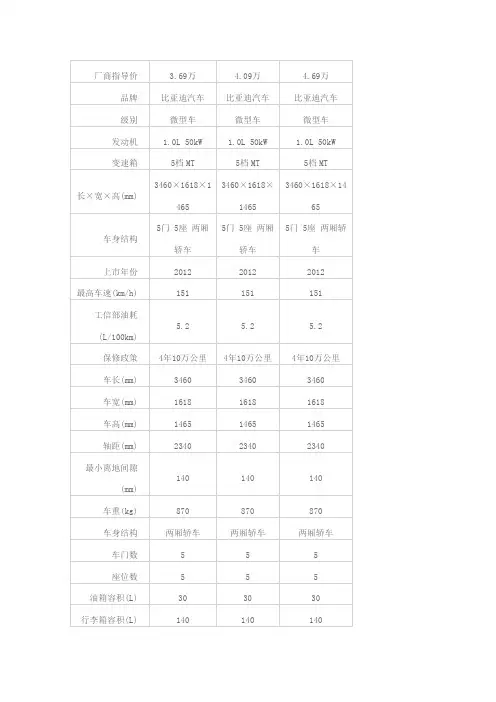 FO参数