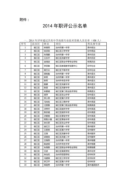 2014年职评公示 - 台州教育网