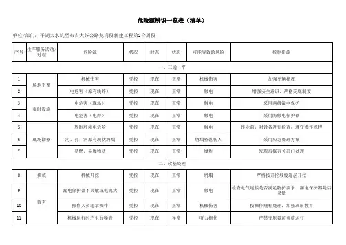 危险源辨识一览表