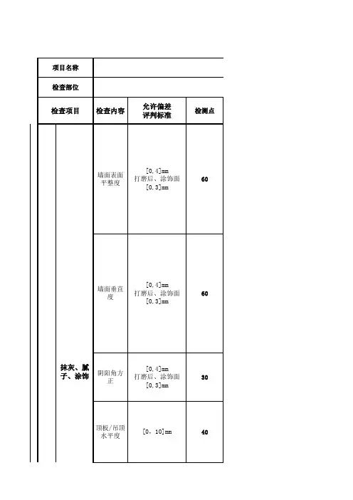 绿城管理集团第三方评估打分表(交付)