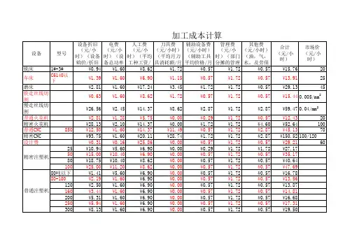 加工成本计算