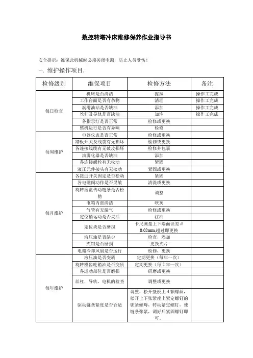 扶梯设备有限公司数控转塔冲床维修保养作业指导书