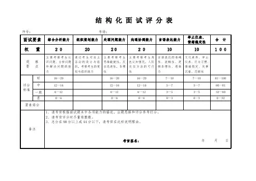 结 构 化 面 试 评 分 表