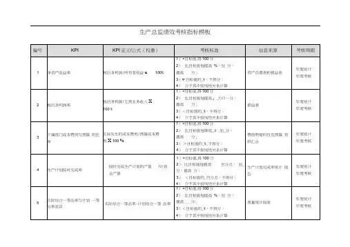 生产总监绩效考核指标模板