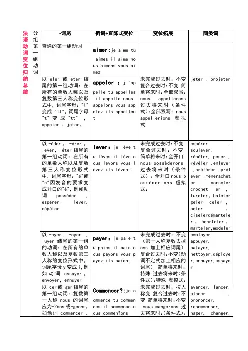法语动词变位归纳总结表格
