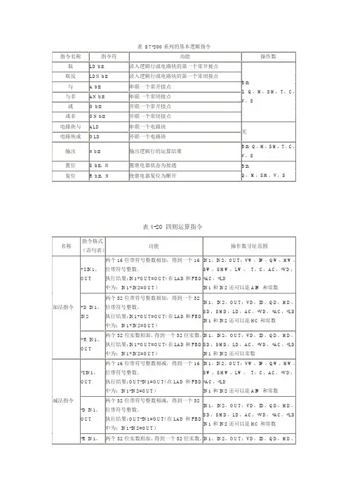 西门子S7-200指令