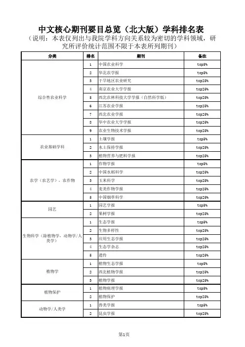 JCR与中文核心期刊学科排名