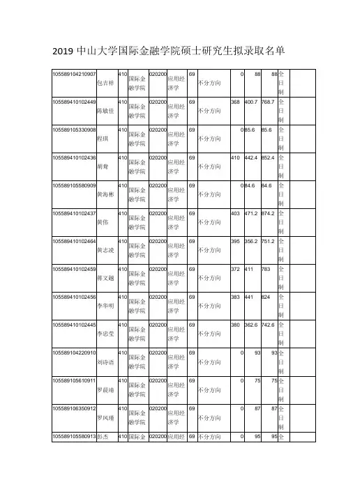 2019中山大学国际金融学院硕士研究生拟录取名单