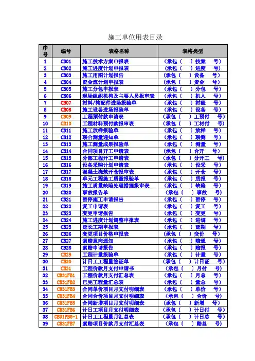 2015年    新施工单位CB用表