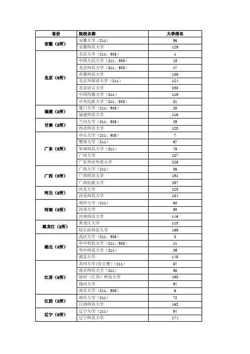 全国招收汉语国际教育硕士的学校(82所)
