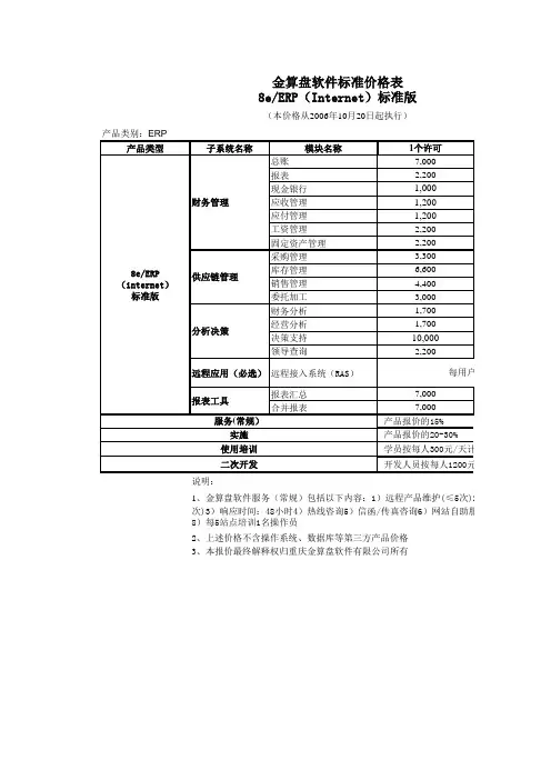 金算盘传统软件价格表