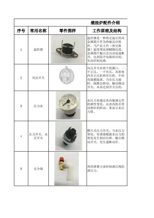 壁挂炉部件介绍