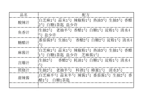 酸辣汁糖醋汁家常料汁配方