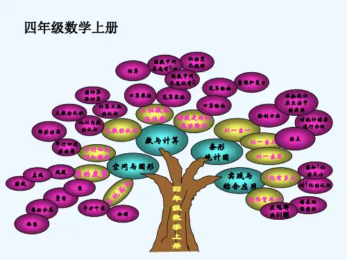 四年级数学上册知识树