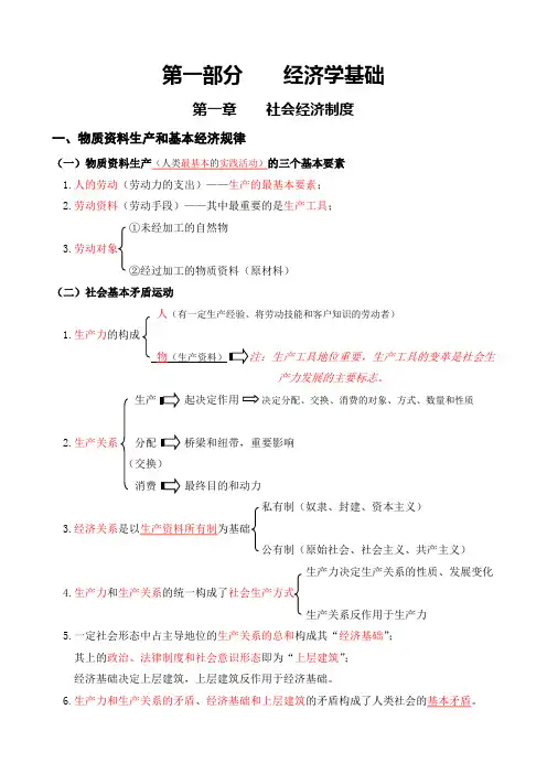 初级经济师经济基础教材知识点整理(更新至第12章)