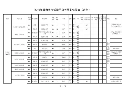 2011甘肃省考公务员职位表