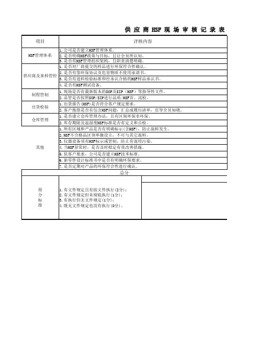 供应商HSF现场审核记录
