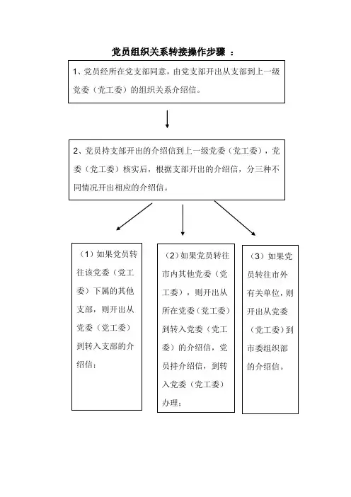 党员关系县内转出操作步骤