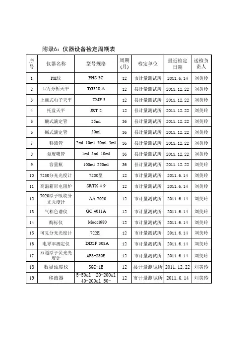 标准物质一览表