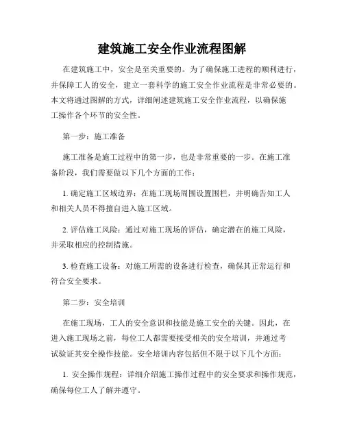 建筑施工安全作业流程图解