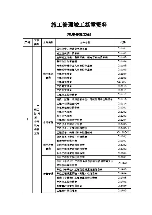 机电安装工程资料表格样本