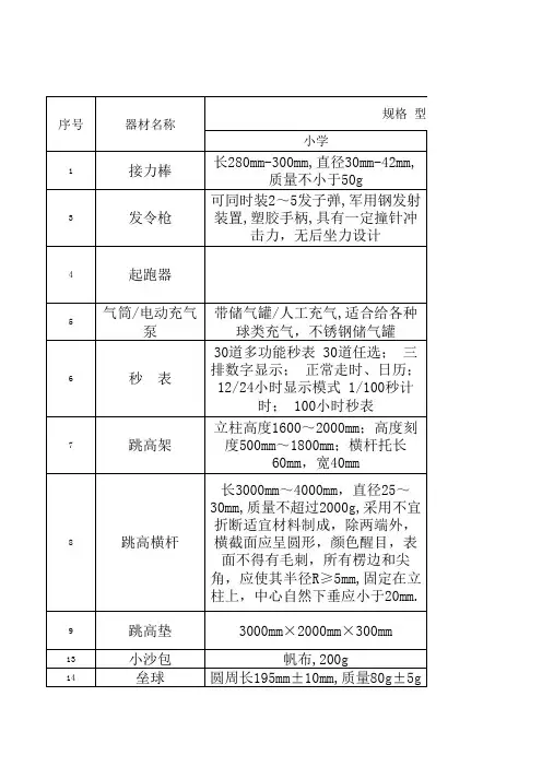 体育器材建议配备表1