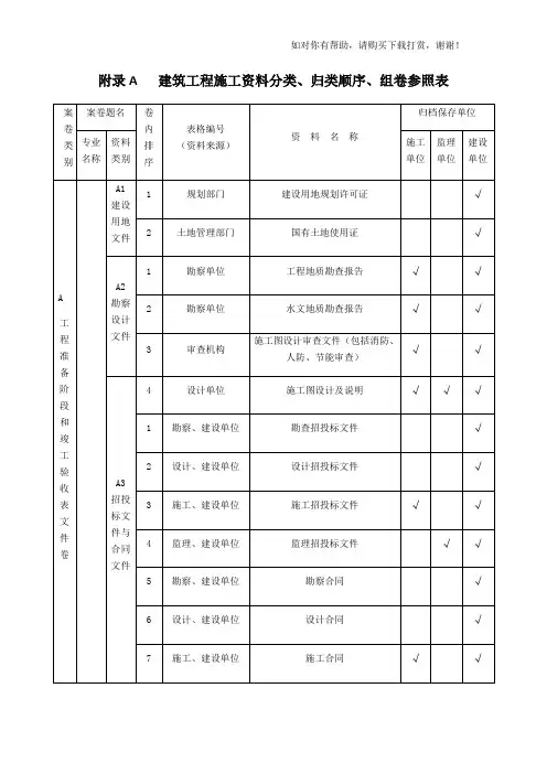 山西省建筑施工资料管理规程(一)资料分类、归档顺序、组卷参照表.docx