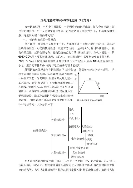 热处理基本知识和材料选用讲解