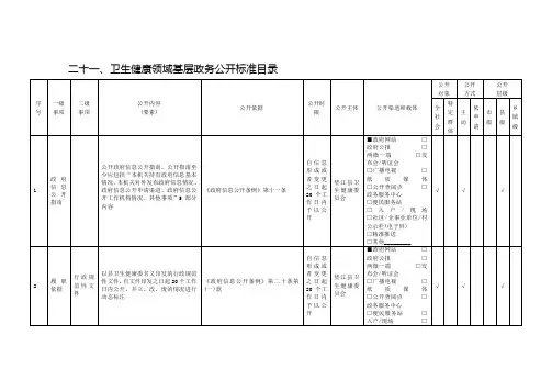 二十卫生健康领域基层政务公开标准目录