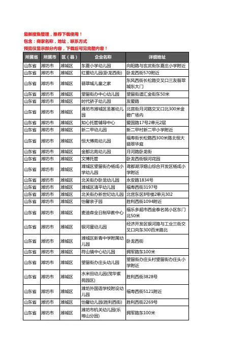 新版山东省潍坊市潍城区幼儿园企业公司商家户名录单联系方式地址大全146家