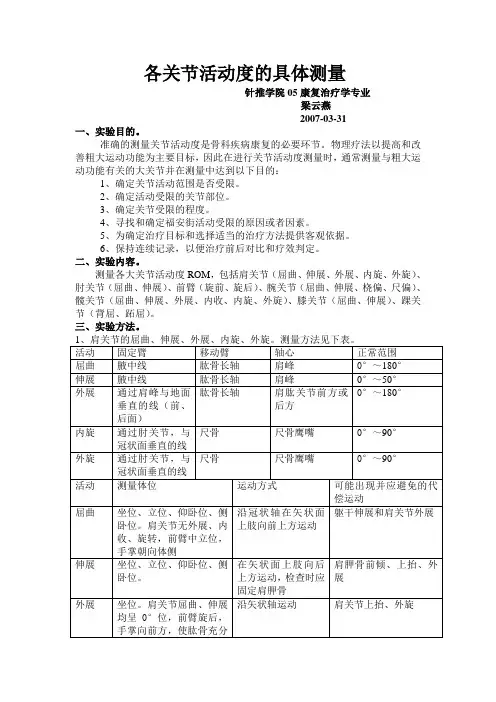 关节活动度测量