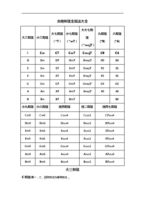 吉他和弦全指法全套整合