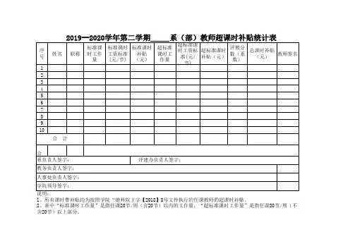 课时费汇总统计模板统计表