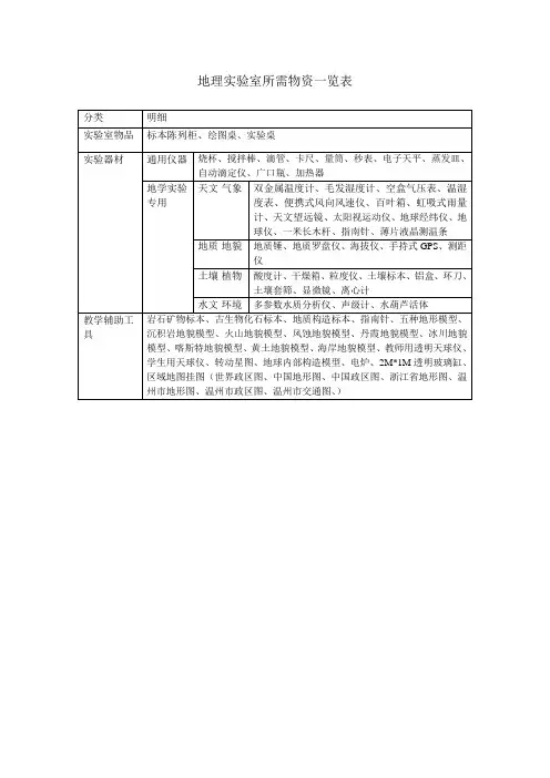 地理实验室所需器材一览表