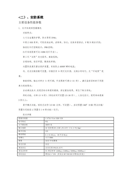 视频监控参数要求