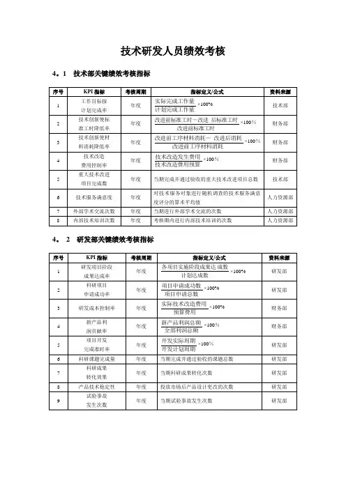 研发人员KPI绩效指标考核-范本模板