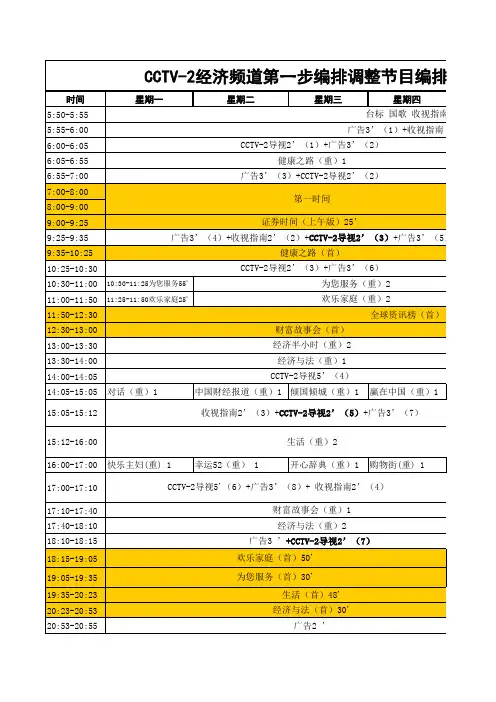 CCTV-2经济频道第一步编排调整节目编排表 (5月5日起实施)
