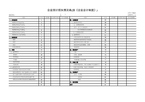 企业清产核资报表及附表