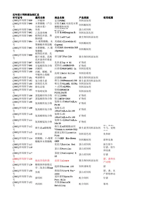 近年进口饲料添加剂汇总
