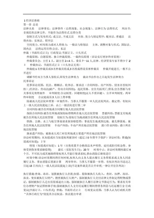 经济法基础重点归纳