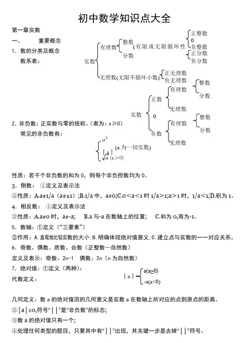 苏教版初中数学知识点总结(适合打印)