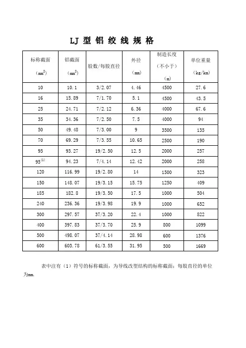 架空导线型号