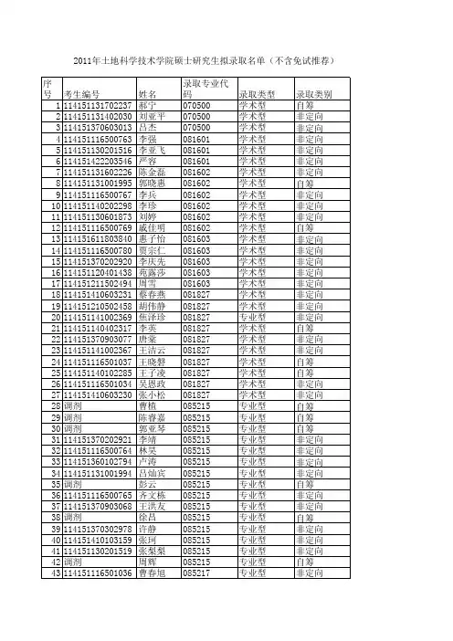 中国地质大学(北京)土科录取表