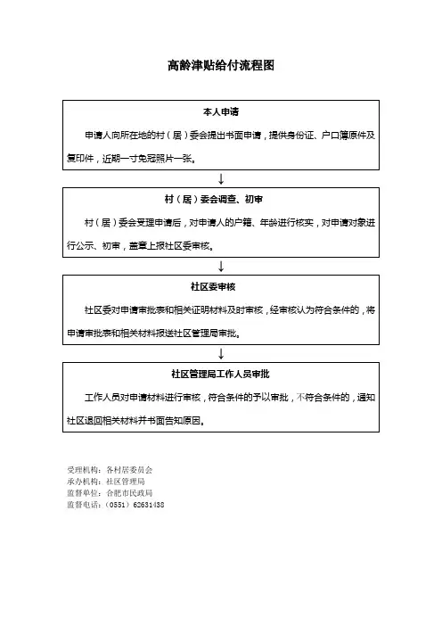 高龄津贴给付流程图
