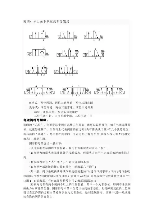 电磁阀符号