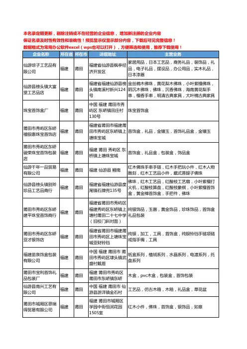 新版福建省莆田首饰盒工商企业公司商家名录名单联系方式大全59家