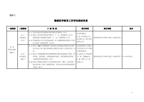 继续医学教育工作评估指标体系