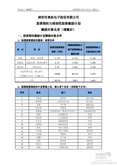 奥拓电子-股权激励名单
