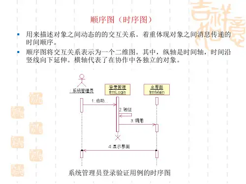 图书馆管理系统的顺序图