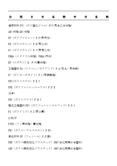 常用树脂材料的名称中文和日文对照大全